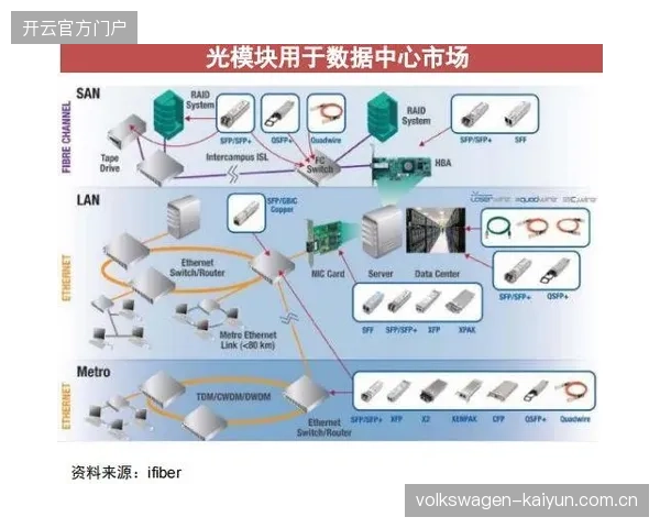 场馆赛事方盲目扩增转播端口,却忽视了版权分层后的权益稀释效应 场馆赛事方盲目扩增转播端口,却忽视了版权分层后的权益稀释效应
